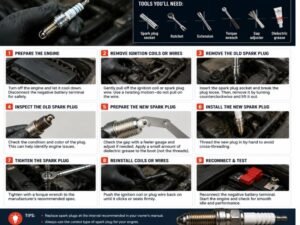 How to Change Spark Plugs