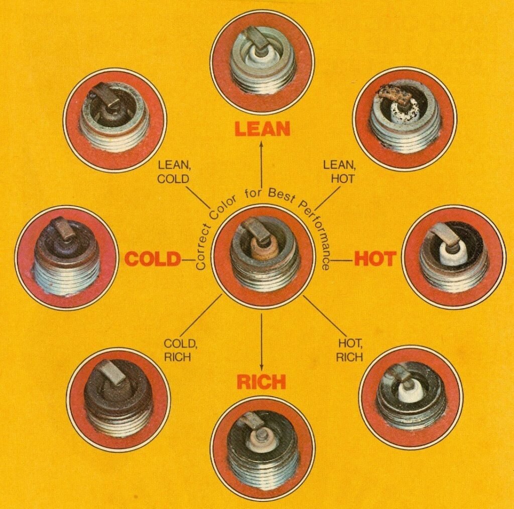 How to Read 2 Stroke Spark Plugs