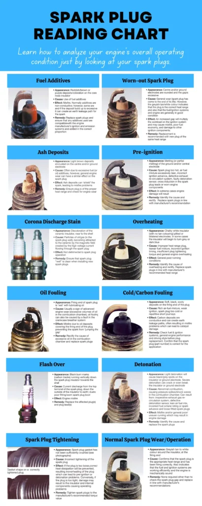 How to Read Spark Plugs for Tuning