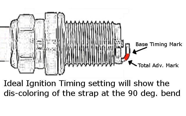 How to Read Timing on a Spark Plug
